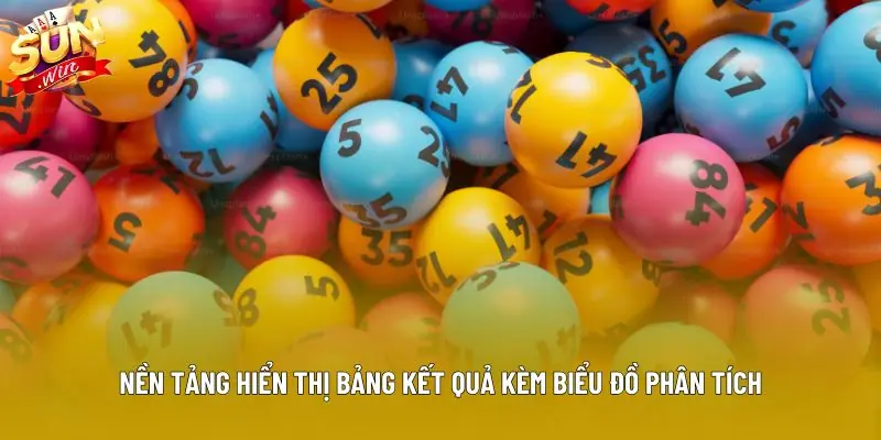 Nền tảng hiển thị bảng kết quả kèm biểu đồ phân tích Nền tảng hiển thị bảng kết quả kèm biểu đồ phân tích