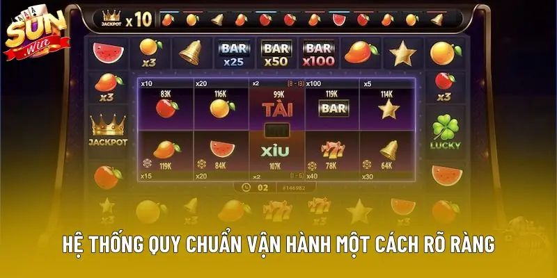 Hệ thống quy chuẩn vận hành một cách rõ ràng